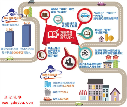 東莞保安公司威遠(yuǎn)獲悉，我國(guó)將首次推行小型汽車(chē)駕駛培訓(xùn)自學(xué)直考